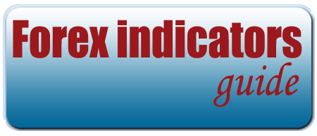 Forex indicators