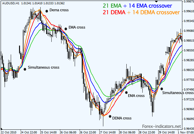 mt4 bollinger bands exponential