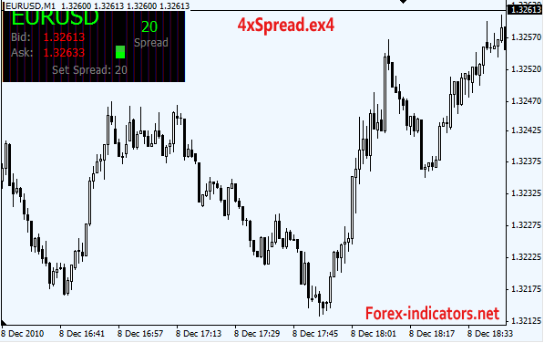 fixed spread forex broker mt4