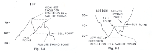 RSI divergence explained