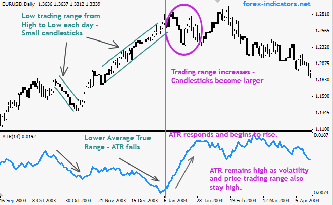 range oscillator forex indicator