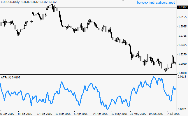 Forex ATR indicator simple screenshot