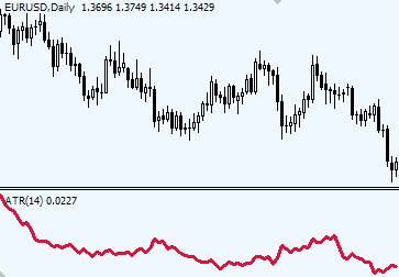 ATR Indicator Forex