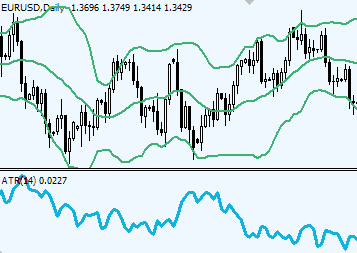 Volatility Indicators Forex