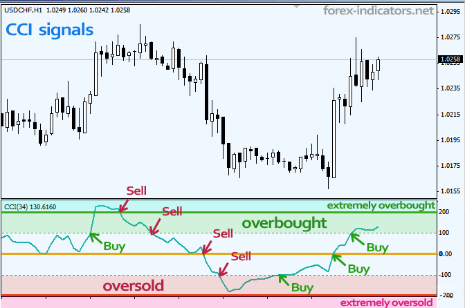 teknik forex holy grail