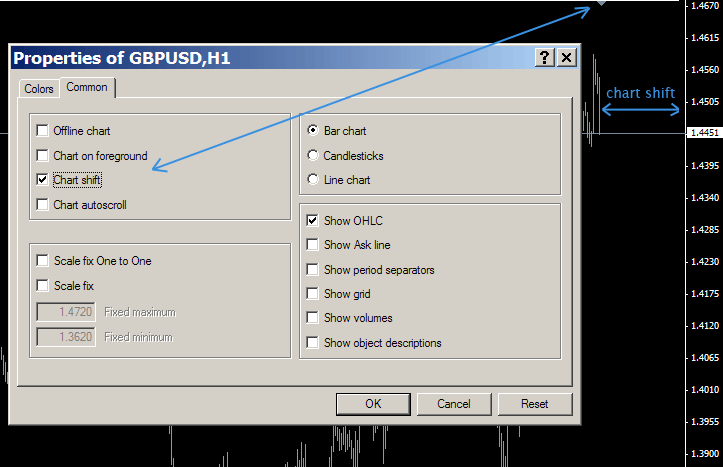 MT4 chart shift