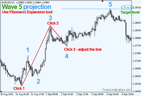 bollinger bands and elliott waves correlation