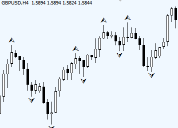 What is fractals in forex