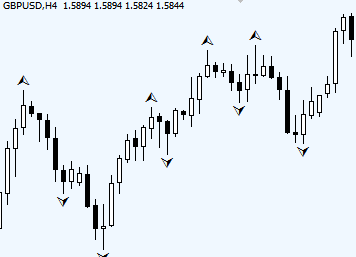 correlation analysis forex trading with daily fractals