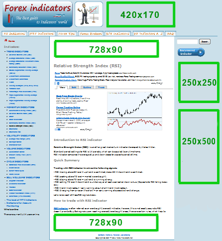 Advertisement opportunities at Forex-indicators.net