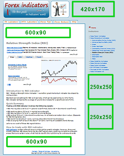 Advertisement opportunities at Forex-indicators.net