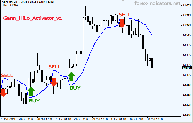 how to find support and resistance in forex