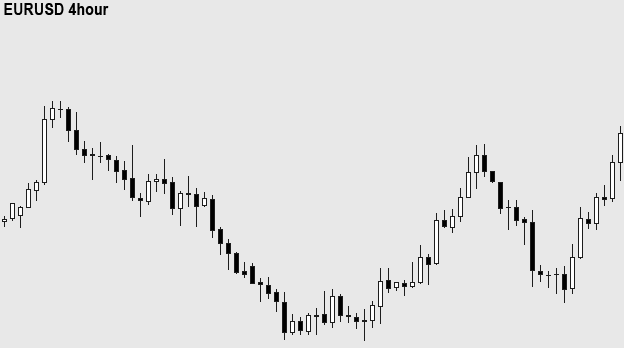 Regular Forex chart