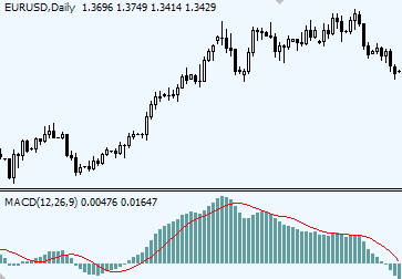 forex-indicators.net macd