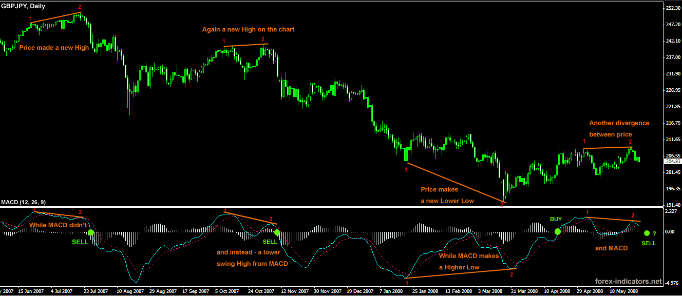 divergence ea forex