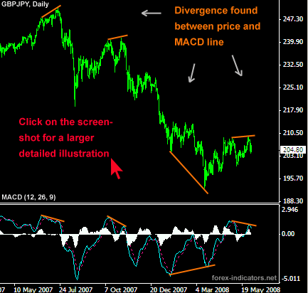 forex macd explained