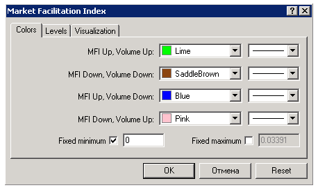 MFI Market Facilitation Index settings and colors
