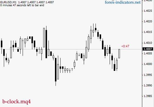 Forex MT4 indicator b-clock