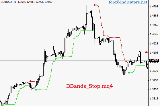 Forex MT4 indicator BBands_Stop
