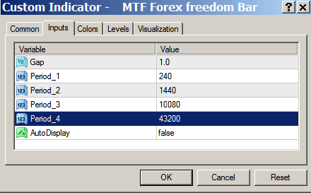Forex freedom bar indicator