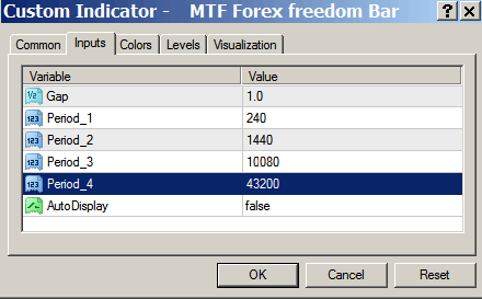 Forex MT4 Forex Freedom indicator