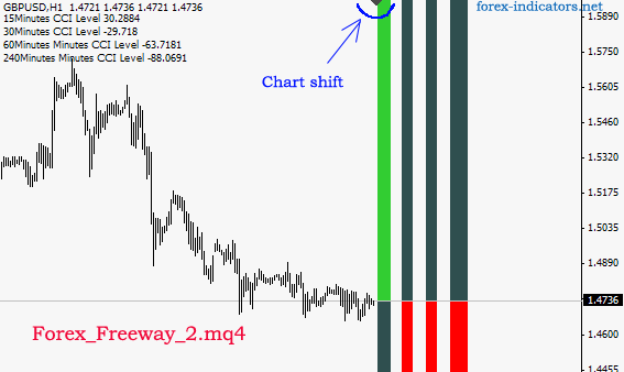 Forex MT4 indicator Forex_Freeway_2