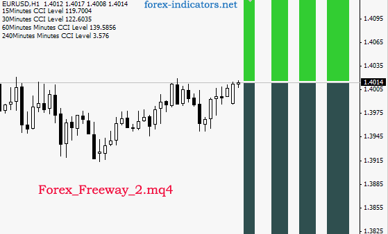 Forex MT4 indicator Forex_Freeway_2