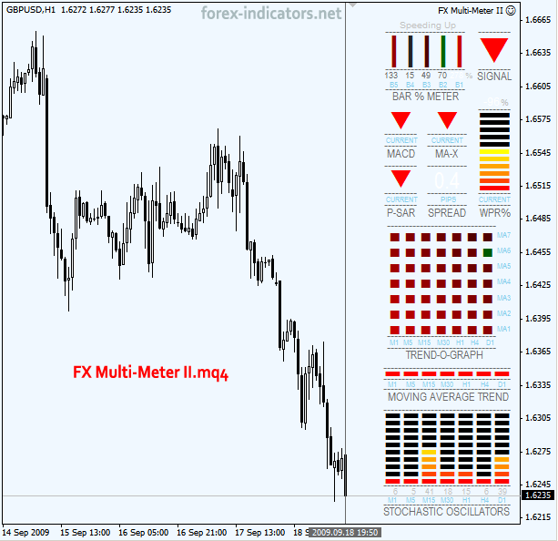 Forex MT4 indicator FX_Multi-Meter_II.mq4