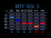 MTF RSI Forex
