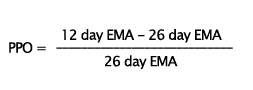 PPO Indicator Forex