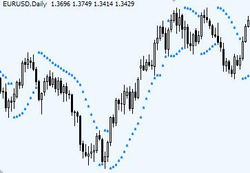 Parabolic SAR Indicators Forex