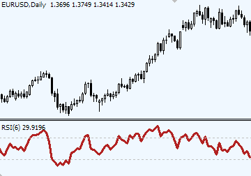 index forex rsi