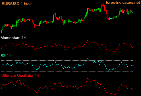 Similar Forex indicators