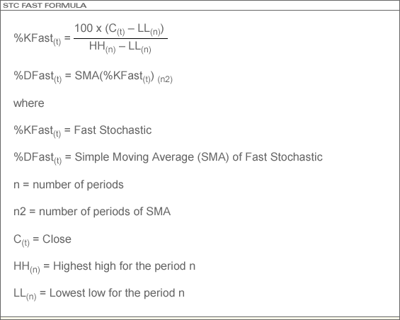 Fast Stochastic Formula