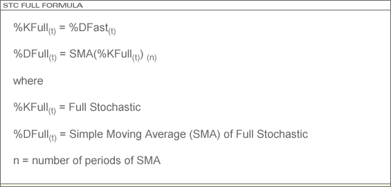 Full Stochastic Formula