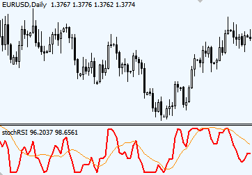 Stochastic RSI indicator Forex