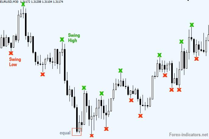 Trend Lines Forex Indicators Guide