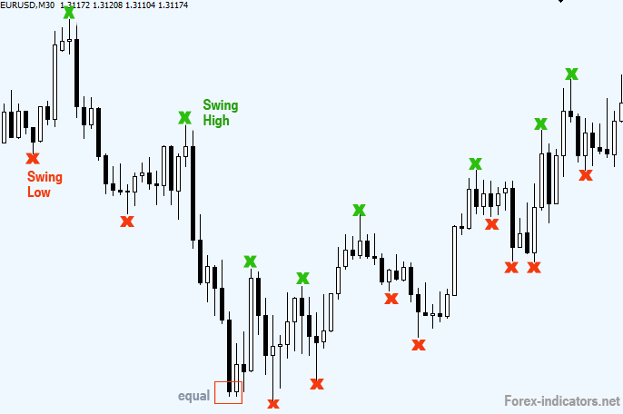 andrews pitchfork mt4 indicator download