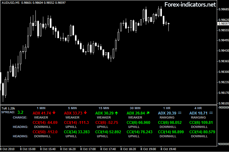 spread indicator mt4