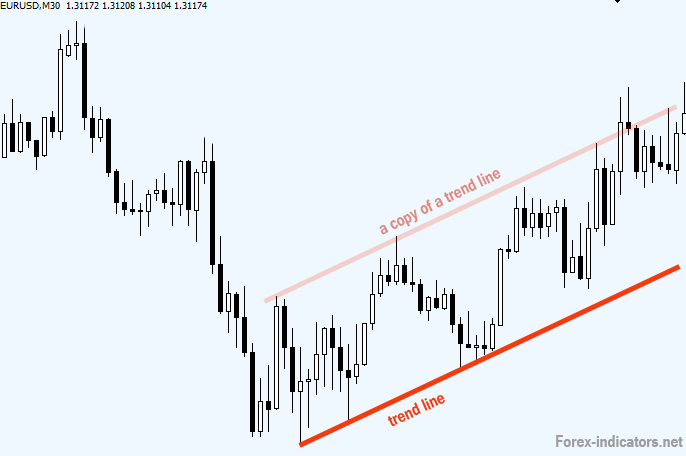 forex indicators net