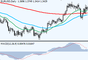 Trend Indicators Forex