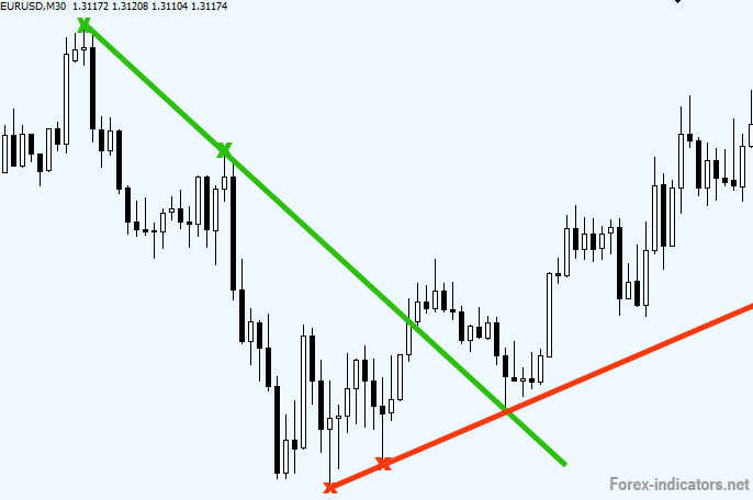 Forex lines indicator free download