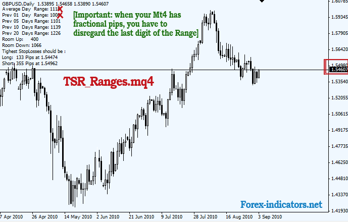 Forex MT4 indicator TSR_Ranges