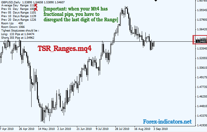 forex indicators net