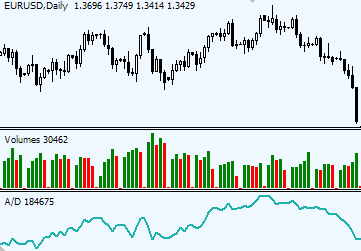 volume indicator forex