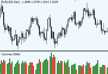 Volume Indicator Forex