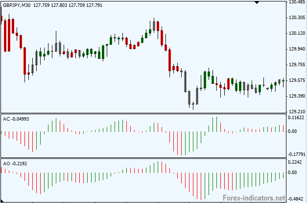 Forex MT4 indicator Tradezone