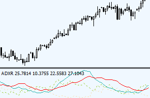 Average Directional Movement Index Rating Adxr Forex