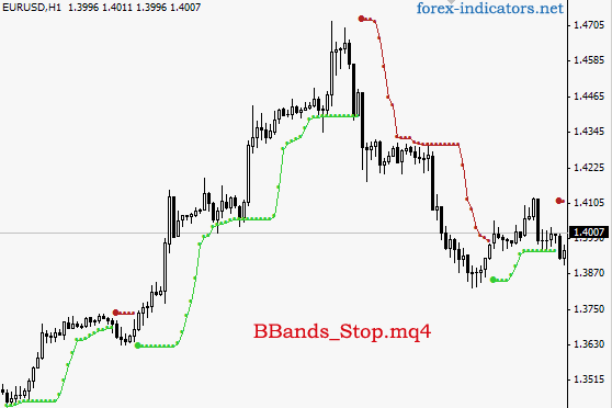 Forex Mt4 Robot for Beginners