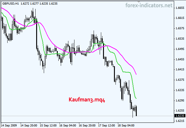 Forex MT4 indicator Kaufman